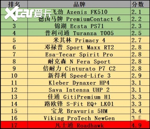 探索日系操控精髓，飞劲轮胎原汁原味魅力解析