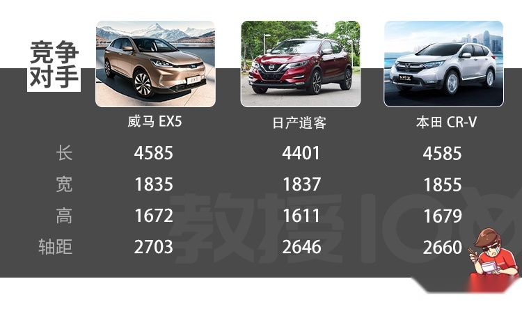 加量不加价，顶配不到20万这台中国SUV实测表现有惊喜