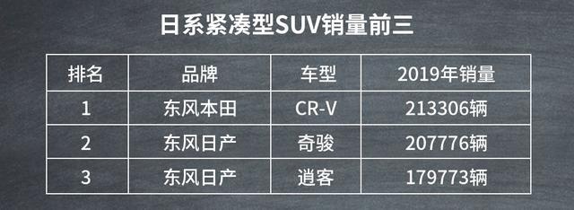 买车看过来！十二款不同级别、国别的SUV销冠盘点
