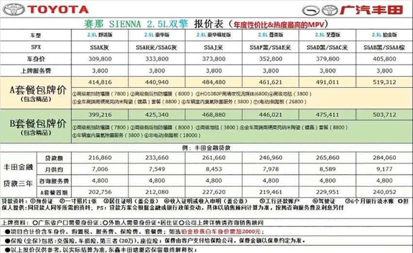 【帮你选车】盘点等车最长的5款车 丰田占了2席 最夸张的要等两年