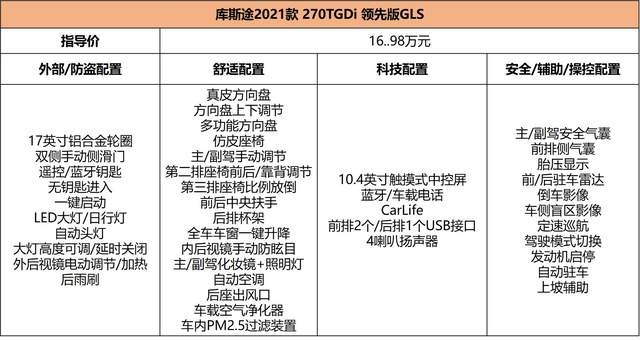 MPV“价格屠夫”，现代库斯途16.98万起售，值得入手吗？
