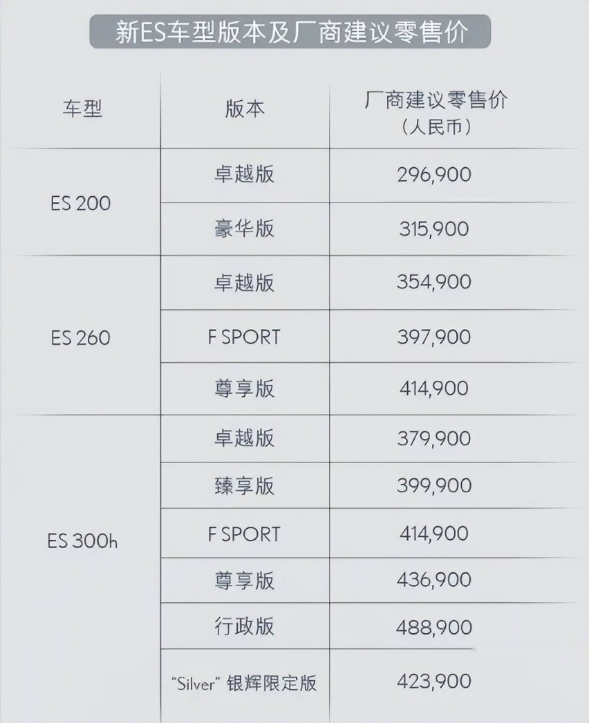 官方又双叒涨价？中期改款雷克萨斯ES正式上市