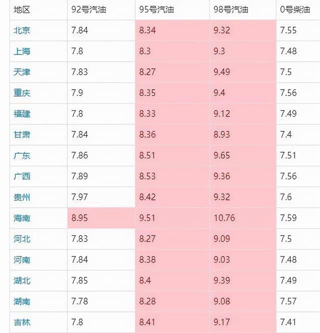 油价持续增长引发网友热议,出行交通到底哪种能源更好?
