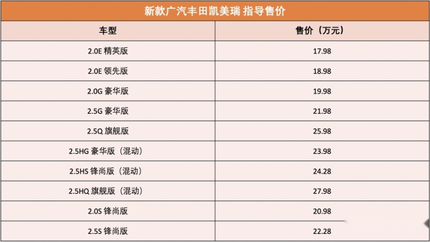 配置升级/新增棕色内饰 新款凯美瑞售17.98-27.98万