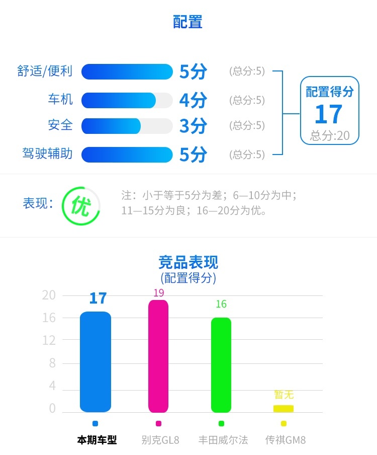 一起步就是中高配！最懂国人的大众 7座车也这么会玩？