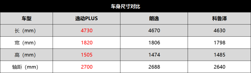 国民家轿“三进化”，主打健康的逸动PLUS更适合国人生活