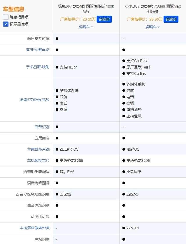 热度爆棚VS大厂出品，小米SU7 和极氪007，同价位对决该选谁？
