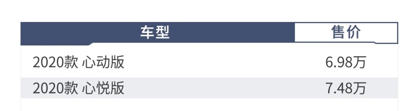 顶配不到8万，长安最新家用车上市了，精致好看！
