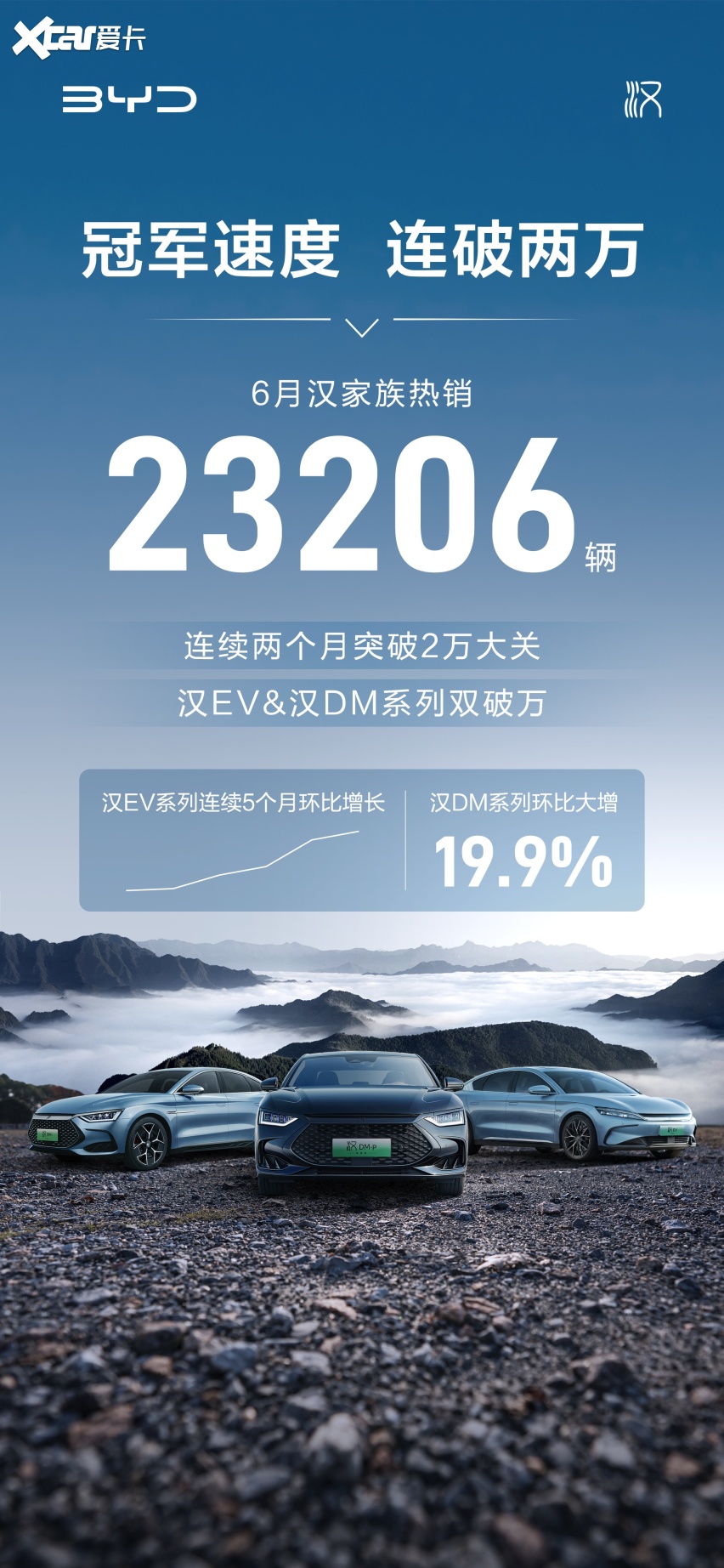 汉家族6月销量再破2万大关，连续5个月环比正增长