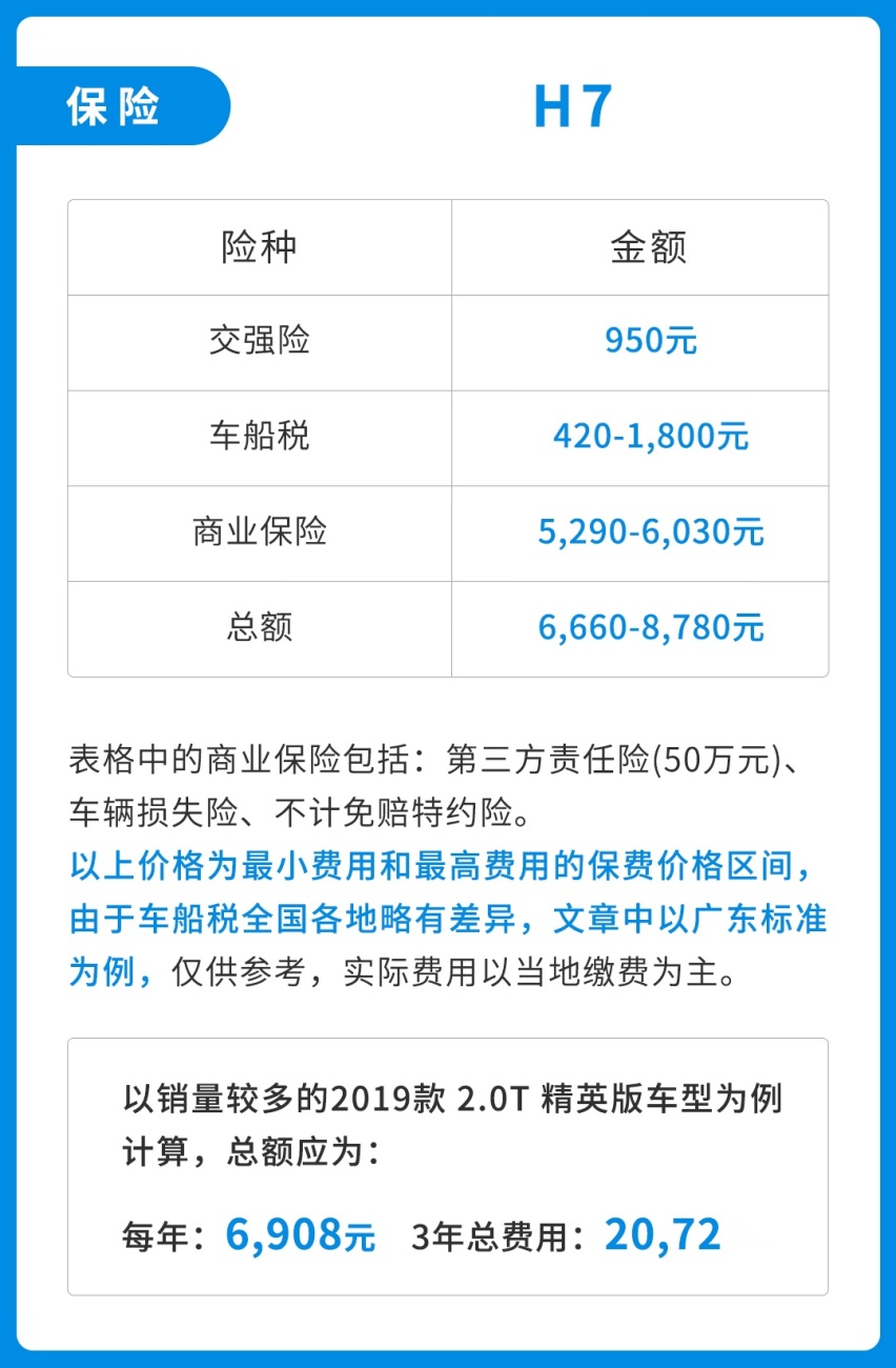 唯一一款国6标准中国C级车，4年10万公里免费保养！