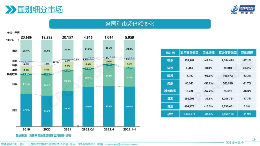 标致新408：有两把刷子，也不一定“乱世出英雄”