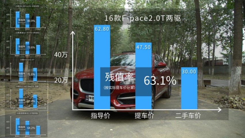 对标Macan，又帅又快！三年竟能亏掉一台汉兰达的钱？