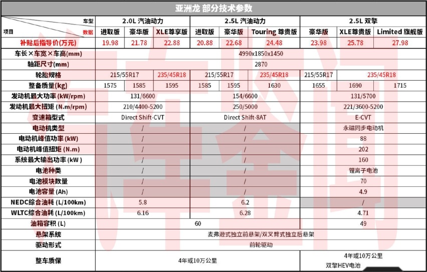 技术解读亚洲龙 25万价位中级家轿 建议高看一眼双擎版
