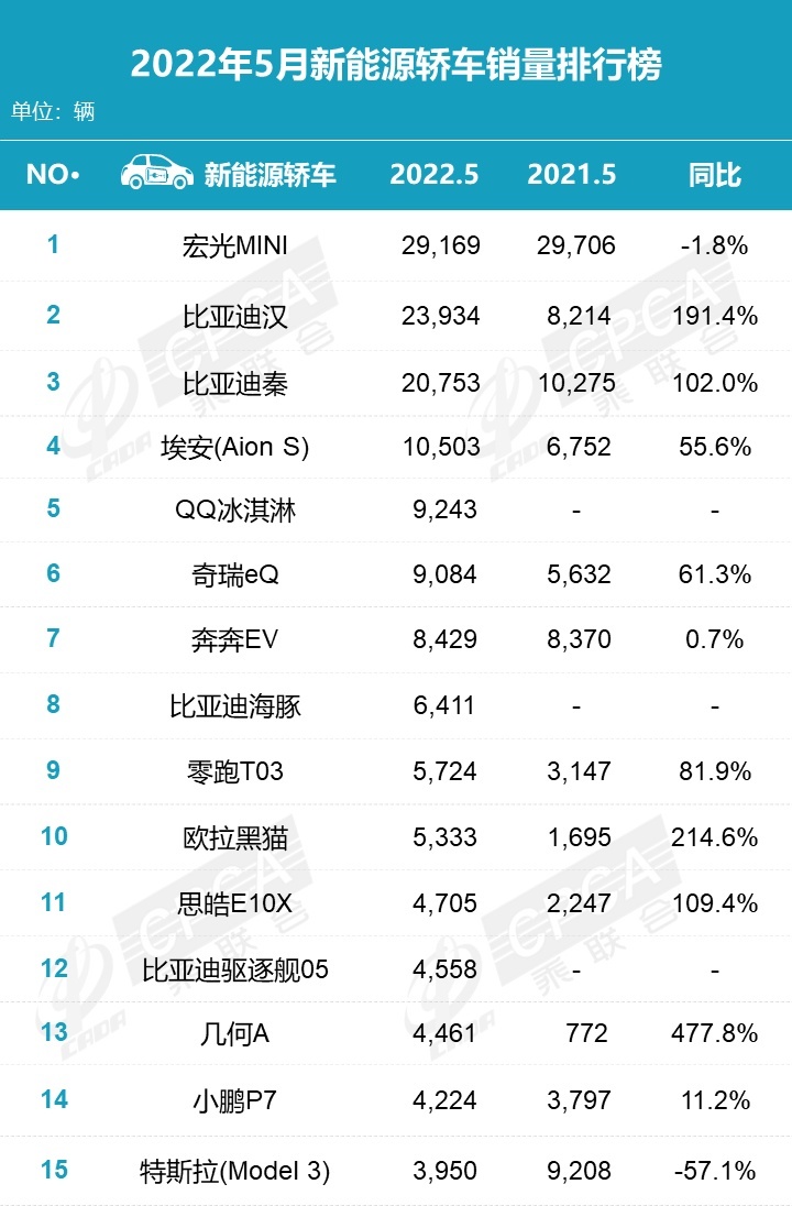 奇瑞QQ冰淇淋&小蚂蚁·魅双车齐发，奇瑞这次玩起了“以色撩人”