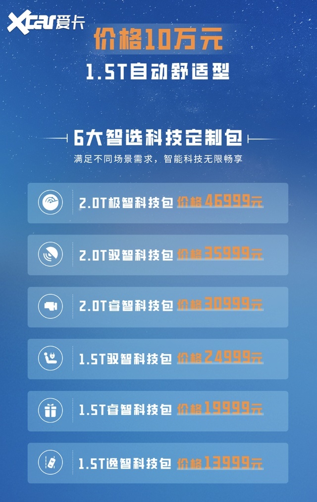 1.5T/2.0T两种动力 11大配置升级包 奔腾T90售价10万元起