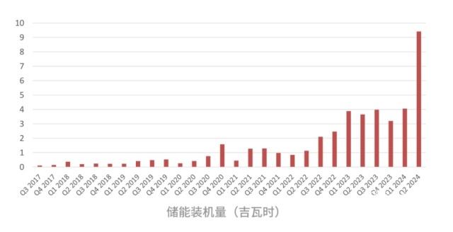 特斯拉“掀桌”！10多万新车明年交付，FSD最快年底落地中国