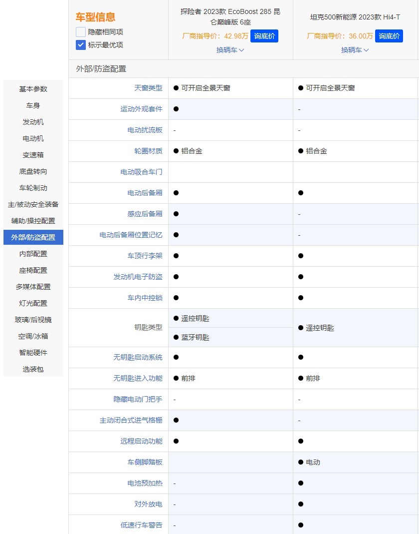 买硬派SUV 选坦克500 Hi4-T还是福特探险者昆仑巅峰版？