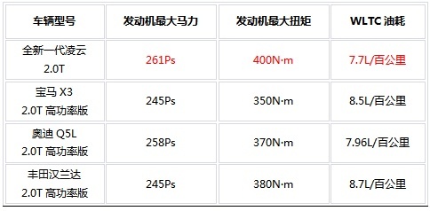 全新一代凌云冰雪试驾：挑战零下35℃的中国最北点
