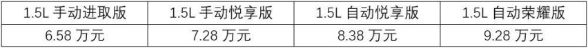捷达VA3哪款值得买？自动悦享版性价比最高