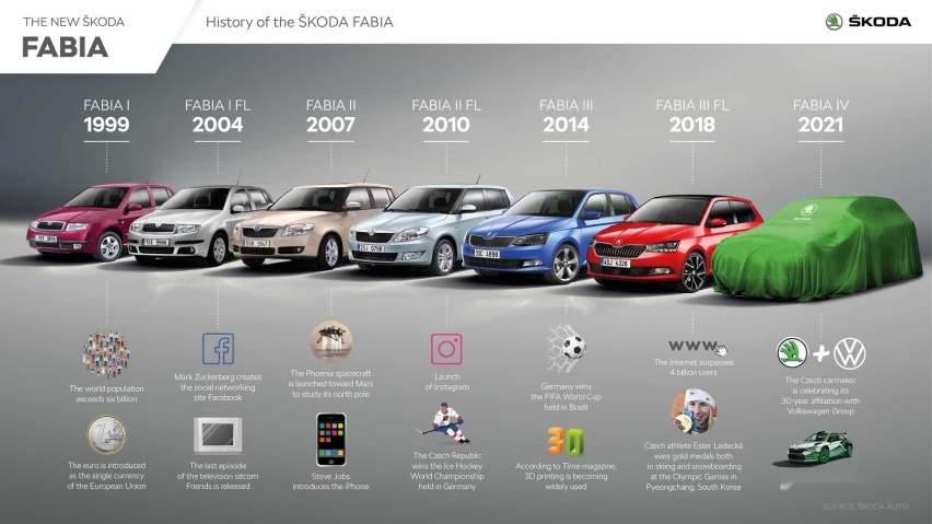 新车｜斯柯达公布Fabia（晶锐）官方伪装图