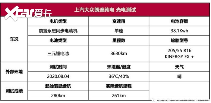 朗逸纯电光电测试：最大的车企，续航最短的车？