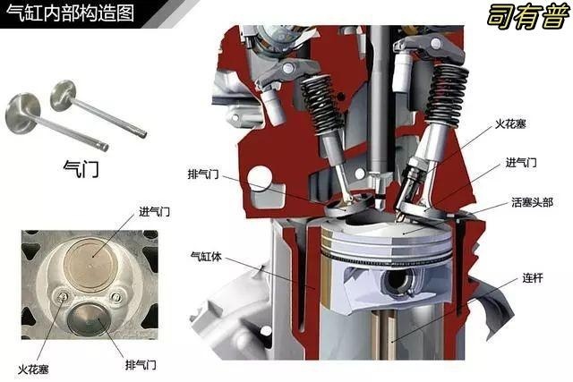 关于四冲程发动机工作原理分析