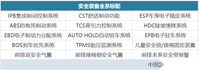 比亚迪又一“爆款”SUV上市，13.18万起，怎么选最划算？