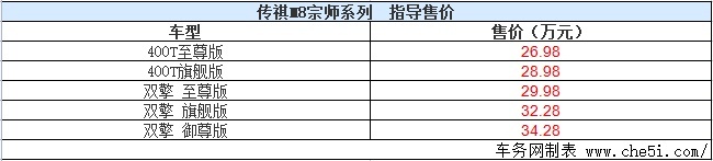 传祺M8宗师系列正式上市 售26.98-34.28万元