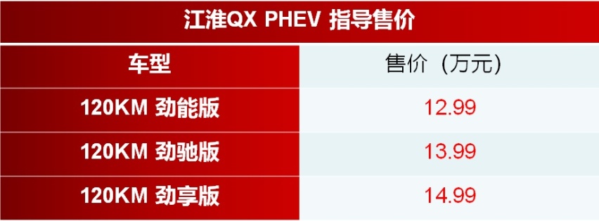 插混紧凑型SUV 江淮QX PHEV上市 12.99万起售