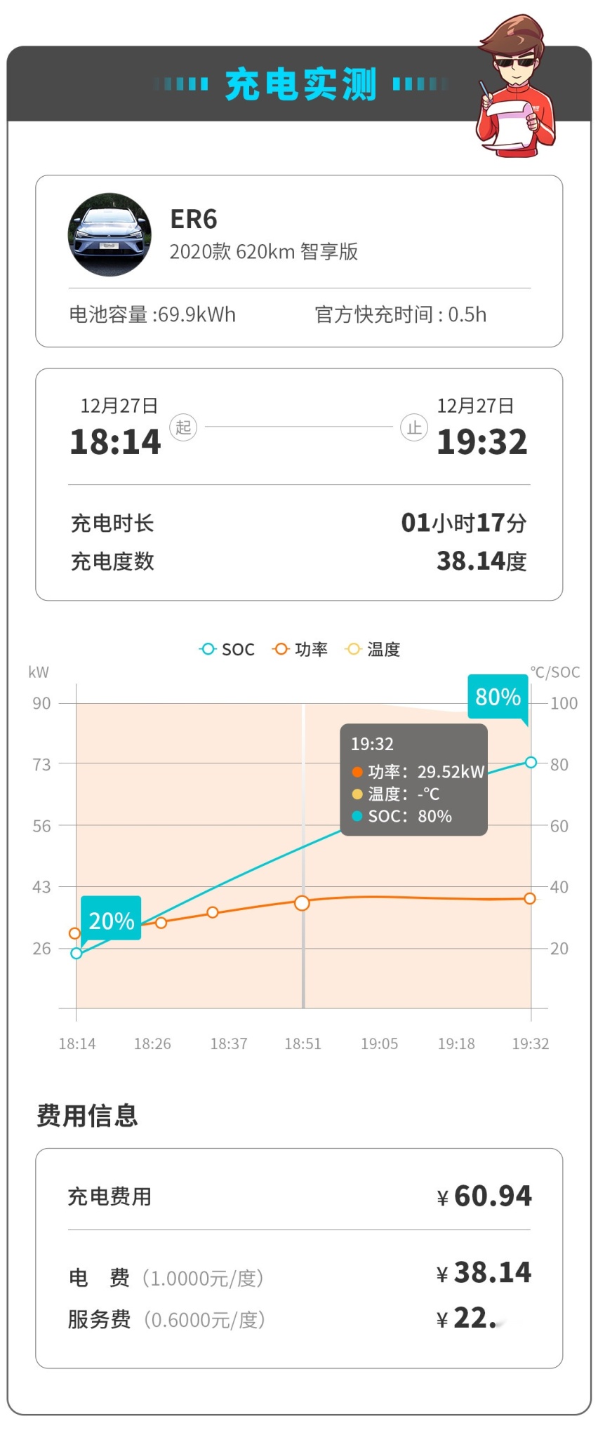 价低配置高，颜值不俗的R牌新车，使用成本一公里不到3毛！