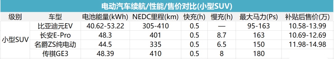 比亚迪的电动车，真的比吉利/长安/广汽/上汽强吗？