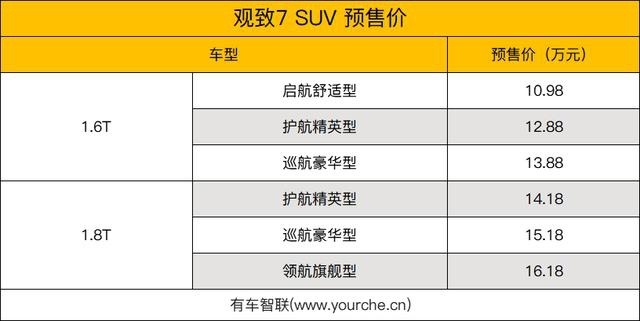 全新A+级SUV 观致7将于今日上市 售10.98万元起