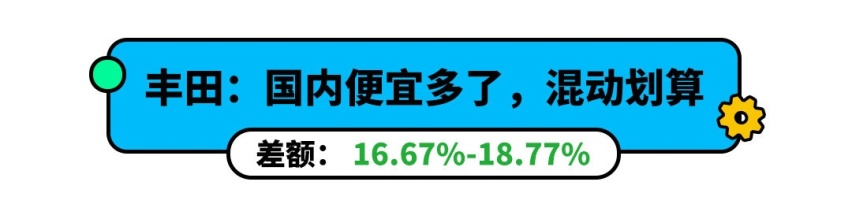 大众比国外贵23%！中美汽车价格对比 最良心的居然是它？