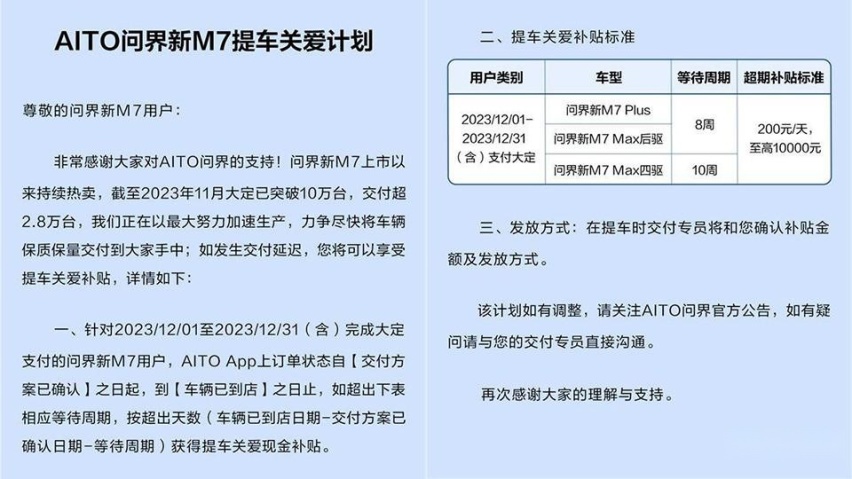 智界S7交车最多要等5个月，华为的造车产能遭遇了什么？