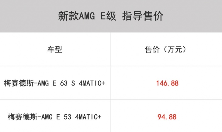 新款AMG E系列国内上市 售价94.88-146.88万