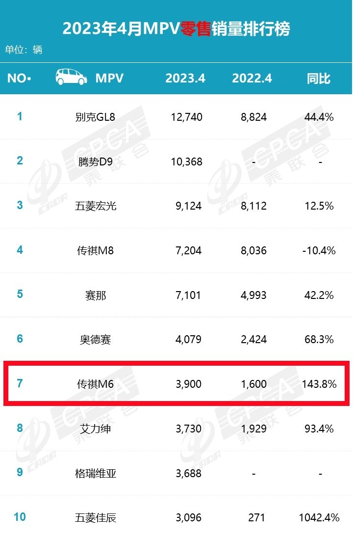 传祺M6 Pro试驾体验，功能齐全，能满足奶爸刚需