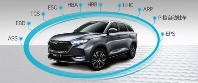 试驾骨子里的技术控 品味长安欧尚X7精品家用SUV