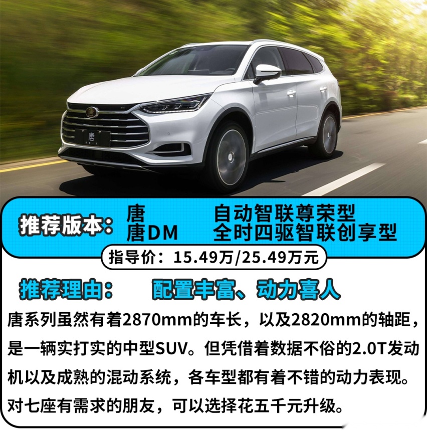 20万买SUV，自主中型vs合资紧凑，谁才是最佳选择？