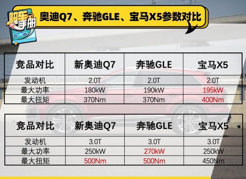 68.98万元入门款就够用 万元优惠后 三十而立拥有新奥迪Q