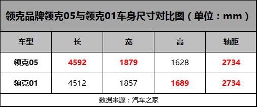 领克05价格高了吗？只看面子不看里子的行为其实都是耍流氓