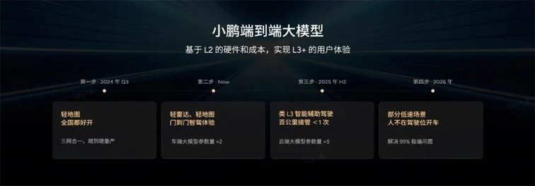 小鹏AI天玑5.4.0全球首发，智驾云端大模型拉开序幕