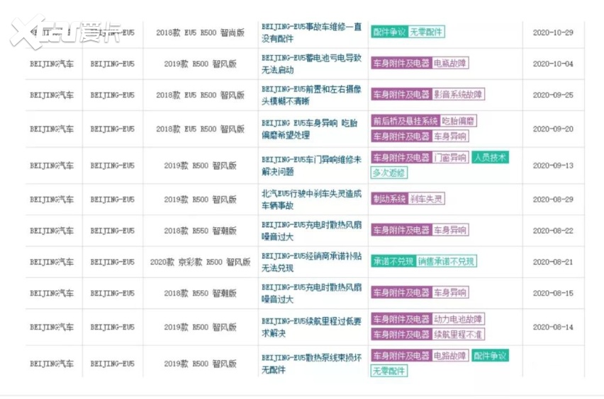 销量断崖式下跌，北汽新能源还能翻身吗？