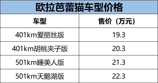 19.3万起售，自带补妆镜和水晶托盘，欧拉芭蕾猫能赢得少女心？