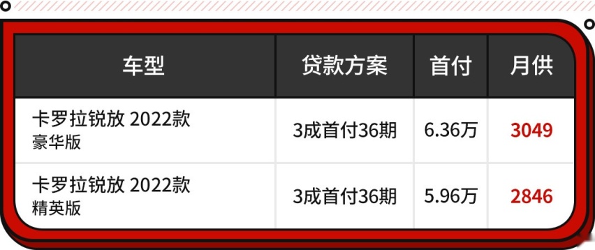 12.98万起 全系标配2.0L 卡罗拉锐放正式上市！