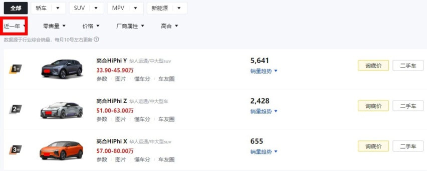 高合停工停产后，准新车19.9万抛售，抄底高端电车的时机到了？