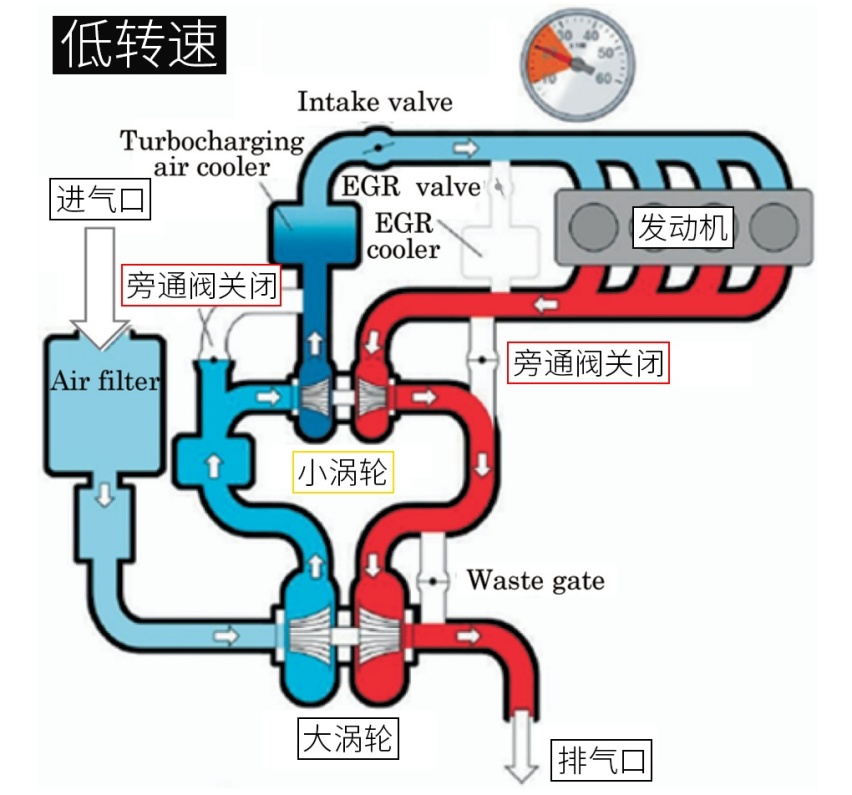 马自达2.5T、丰田2.4T......快将这些日系发动机引入吧！