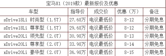 管你什么宝马不宝马 不降价我就是不买