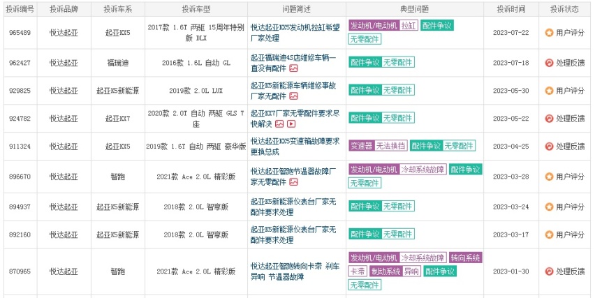 Jeep维修配件缺货严重，用户权益不该成为空谈