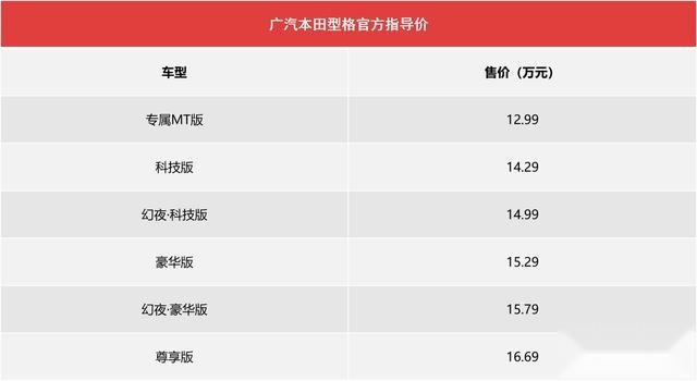 实拍：放弃思域的年轻人，型格来了，售12.99万起，有手动哟！