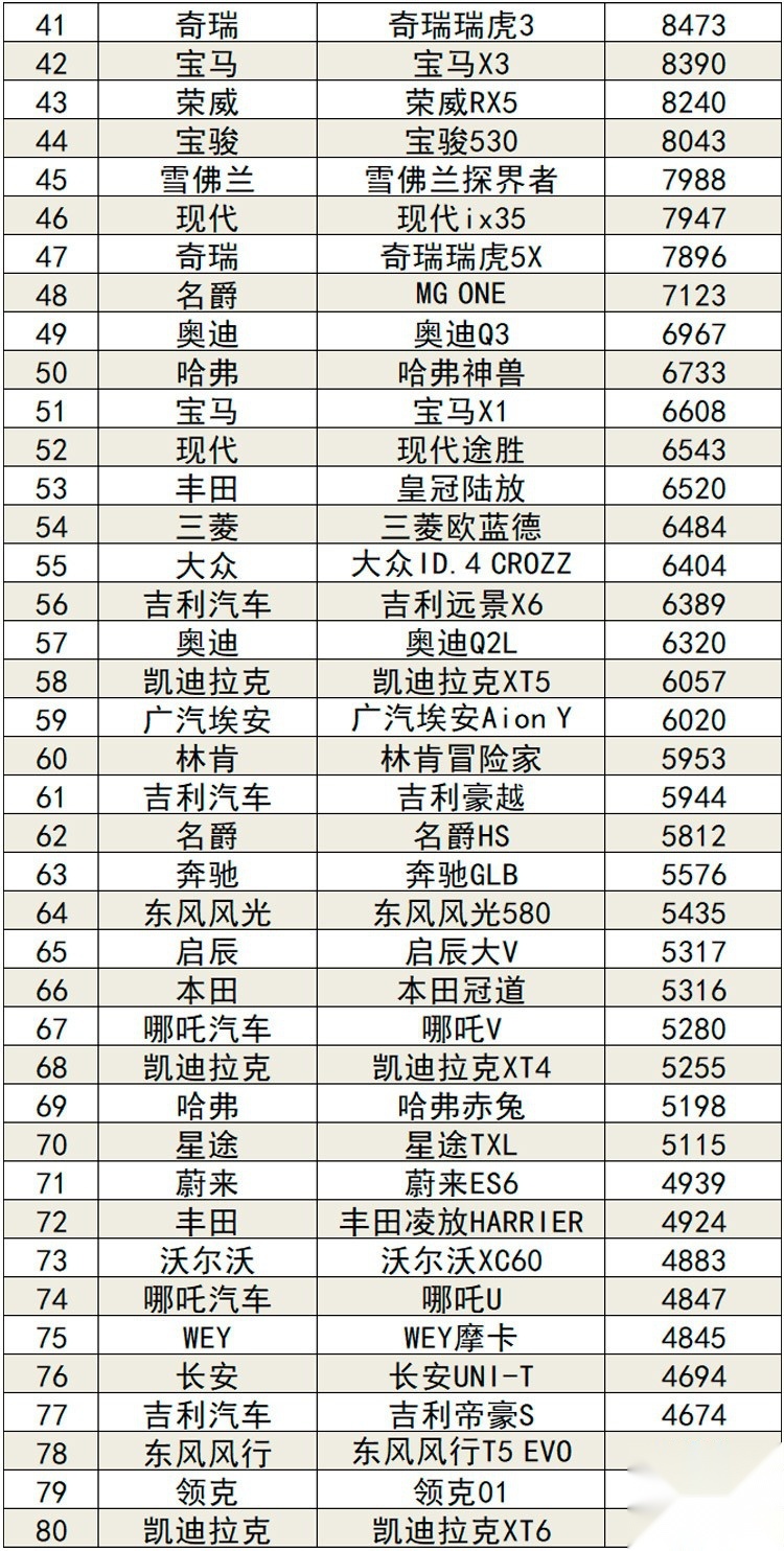 2021年12月汽车销量排行榜